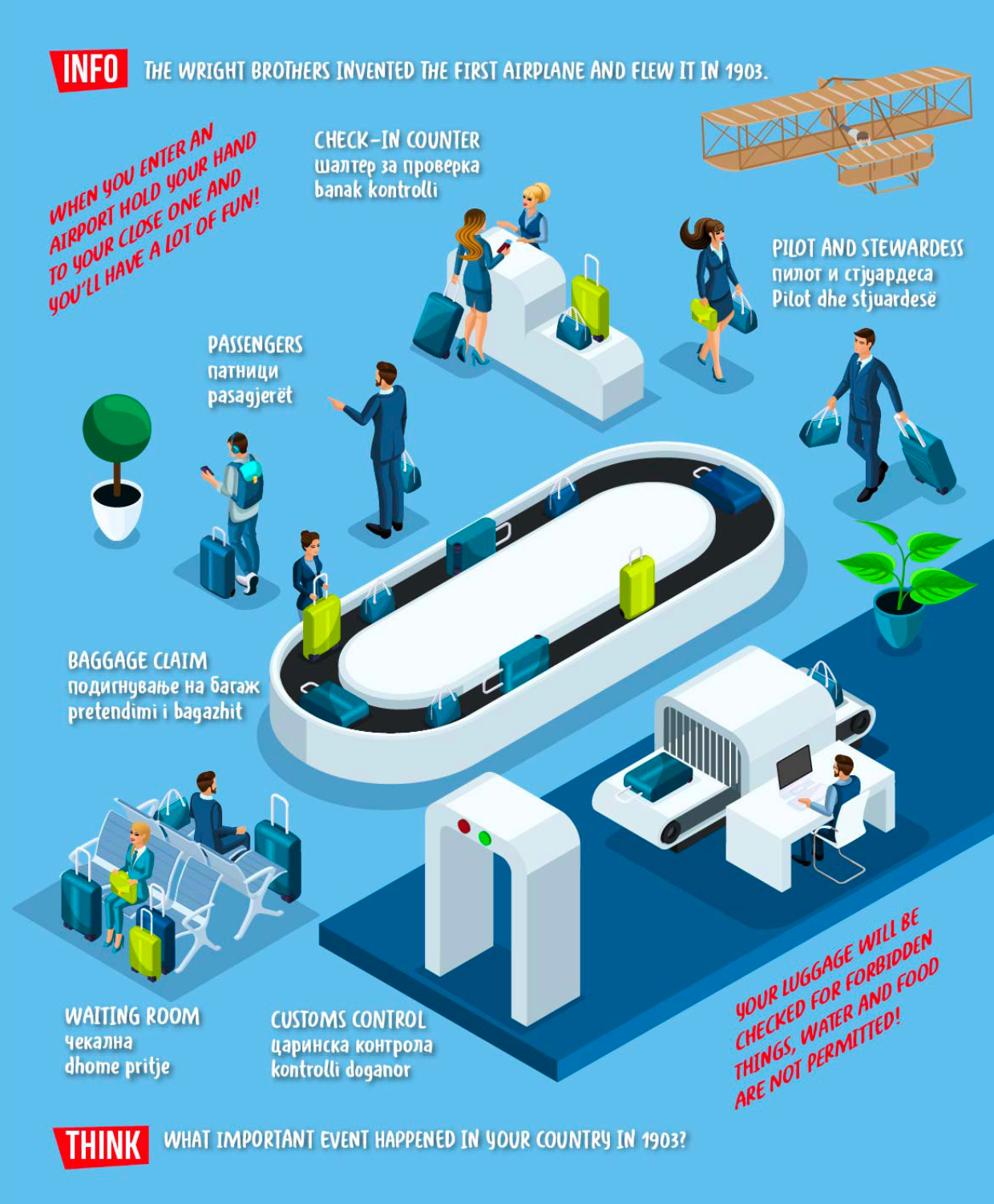 THE CITY - Vizualni engleski rječnik