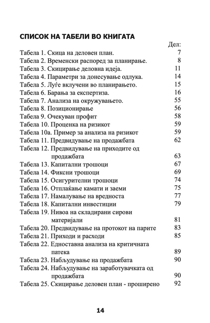 ПЕРФЕКТЕН БИЗНИС ПЛАН - СÈ ШТО ВИ Е ПОТРЕБНО ЗА НЕГОВО ИЗГОТВУВАЊЕ - Рон Џонсон