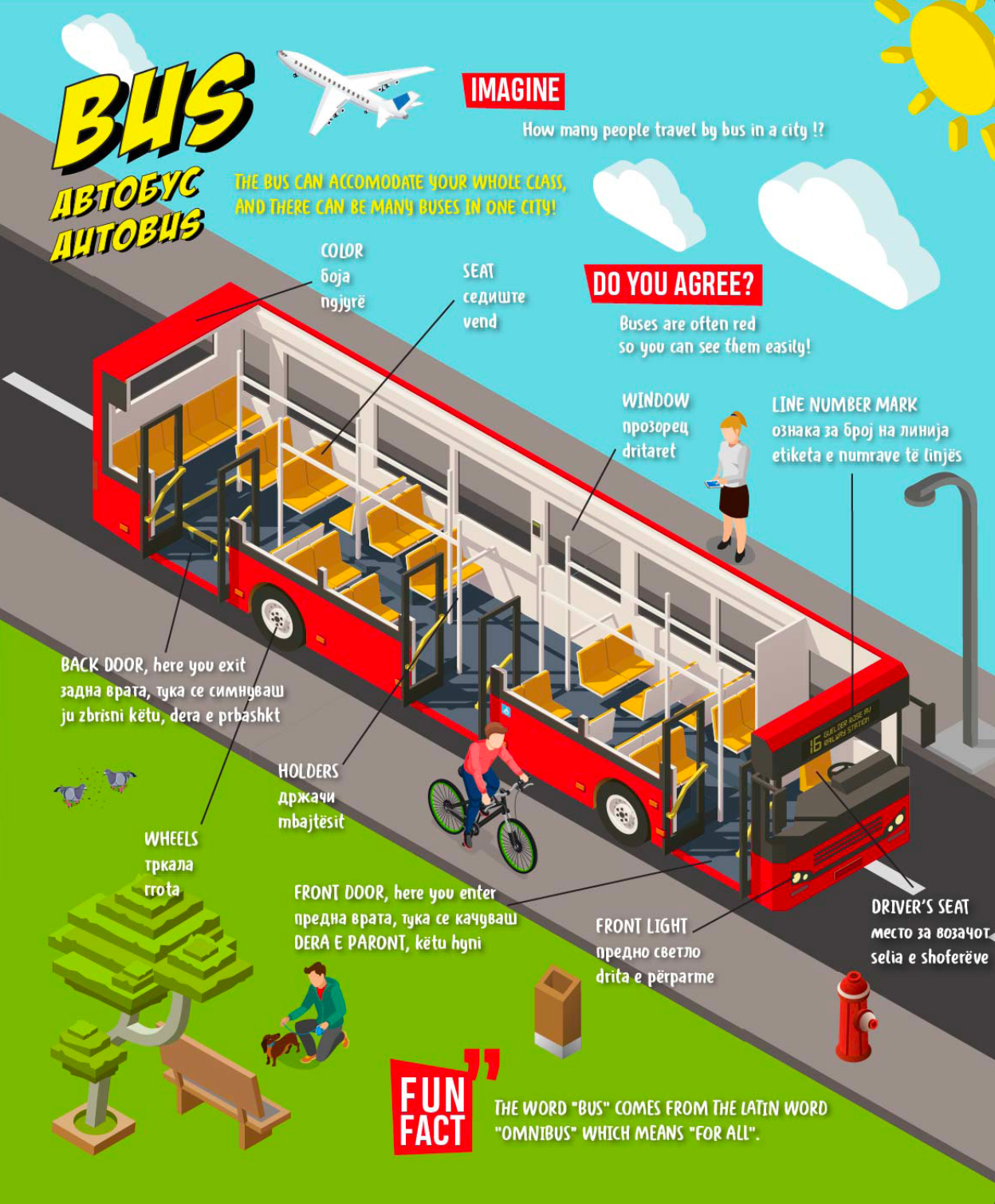 the city - visual english dictionary,текстуален одломок од книгата