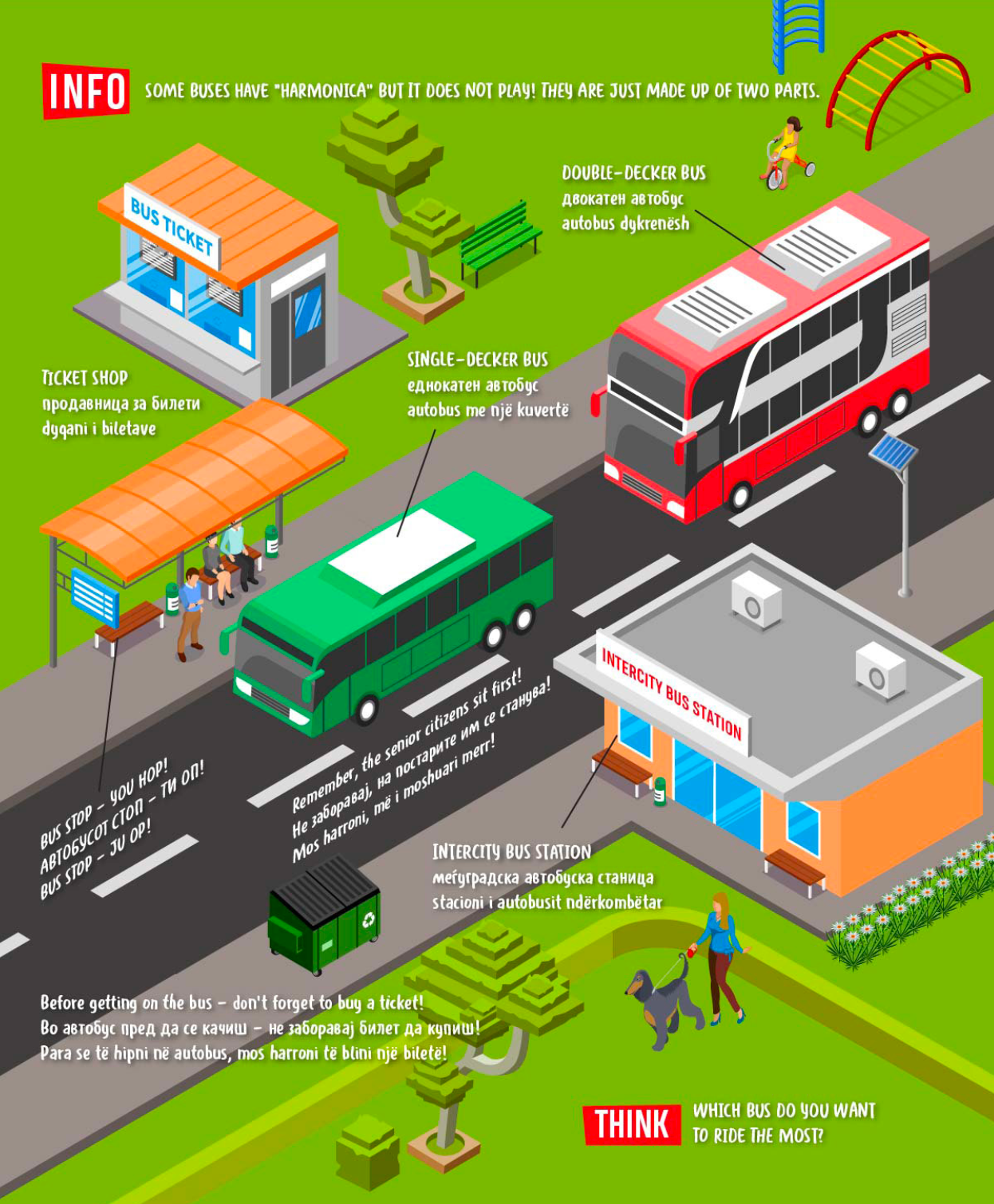 the city - visual english dictionary,текстуален одломок од книгата