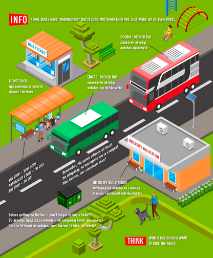 the city - visual english dictionary,текстуален одломок од книгата