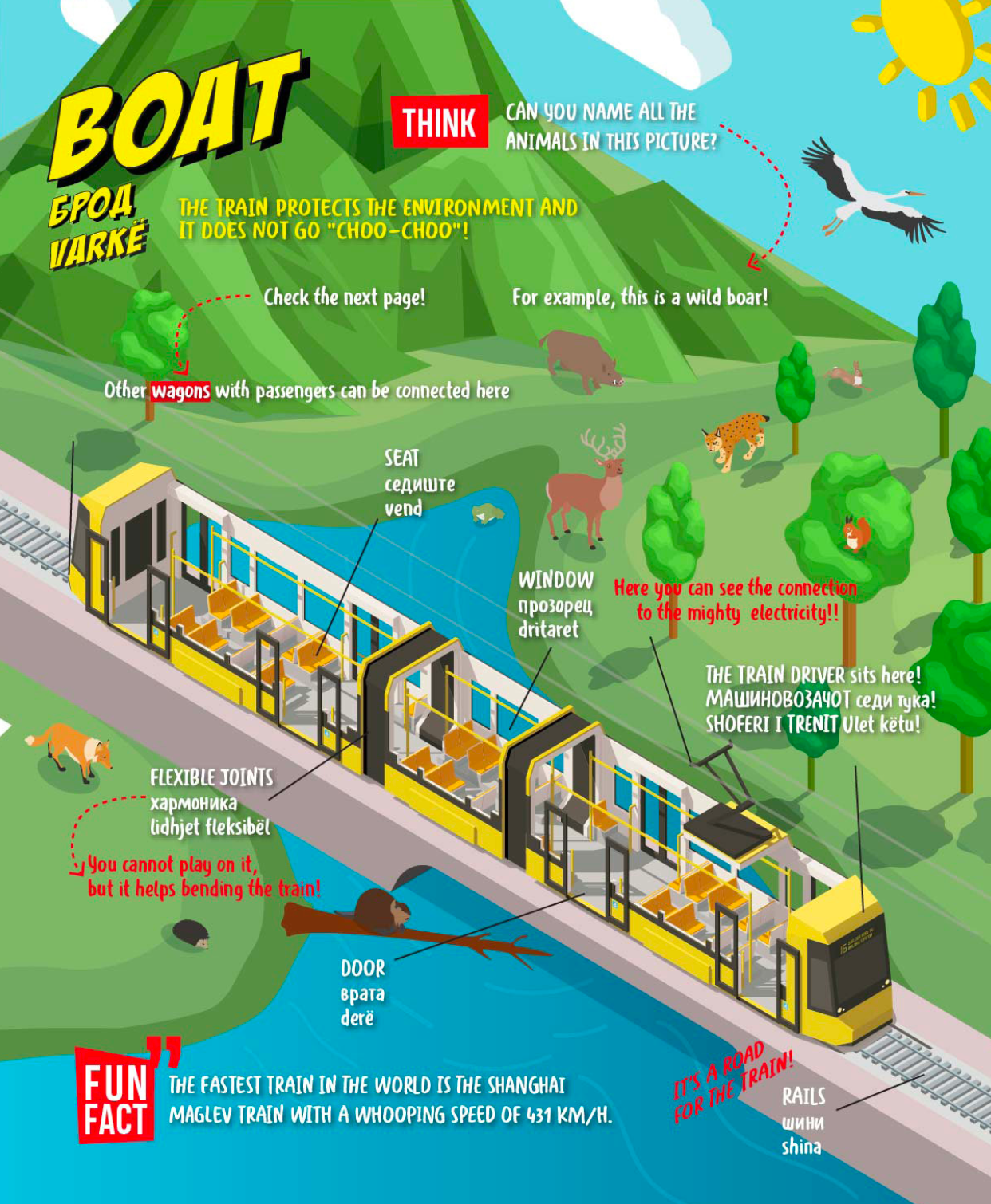 the city - visual english dictionary,текстуален одломок од книгата