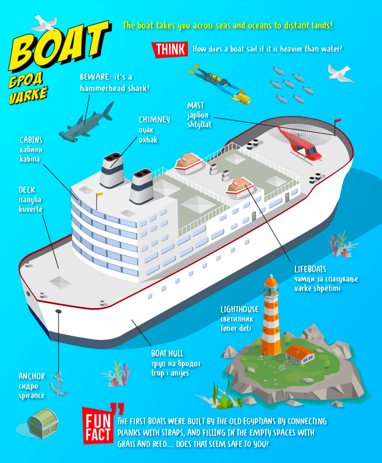 the city - visual english dictionary,текстуален одломок од книгата