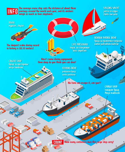 the city - visual english dictionary,текстуален одломок од книгата