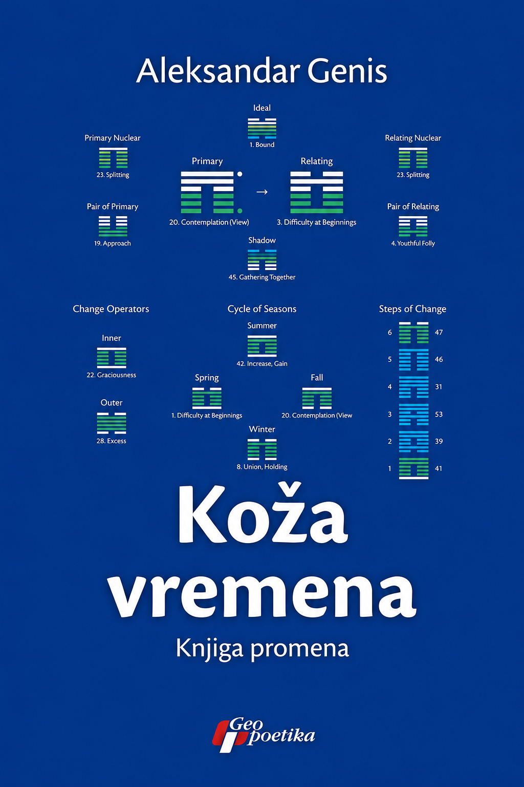 Koža vremena. Knjiga promena – Aleksandar Genis
