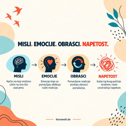 Razumevanje unutrašnje napetosti: kako umiriti misli i emocije